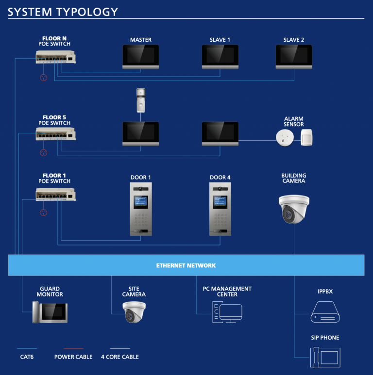 APARTMENT IP VIDEO SYSTEM PSA Products